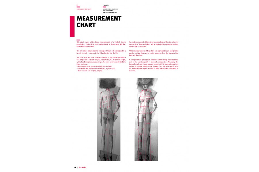 Si Measurement Chart