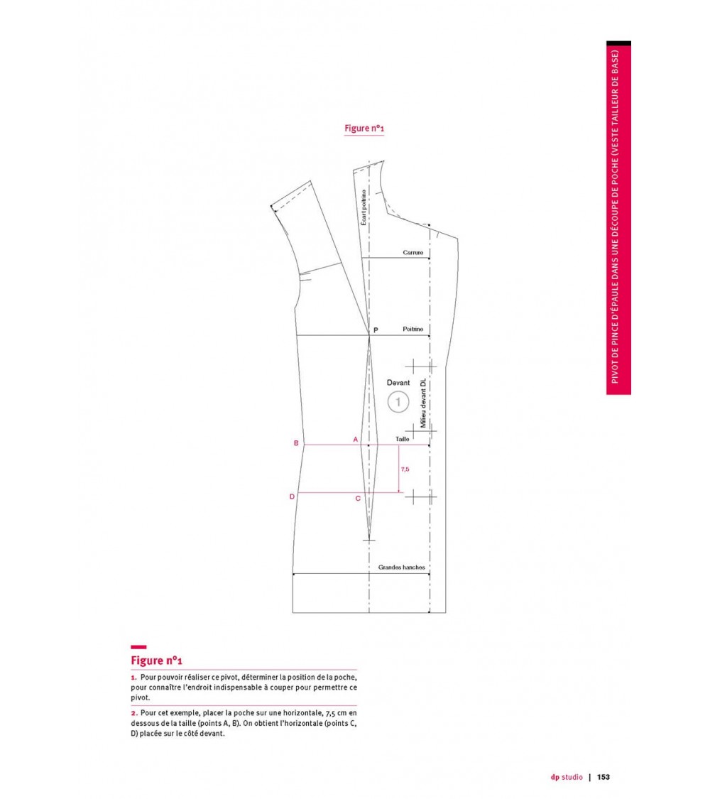 Shoulder dart transfer into a pocket seam (tailored jacket base)